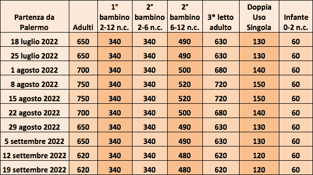 Tabella prezzi